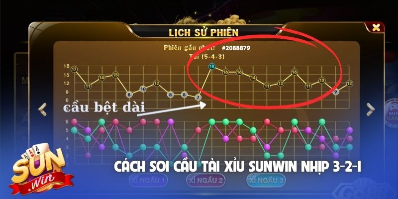 Cách soi cầu tài xỉu Sunwin nhịp 3-2-1